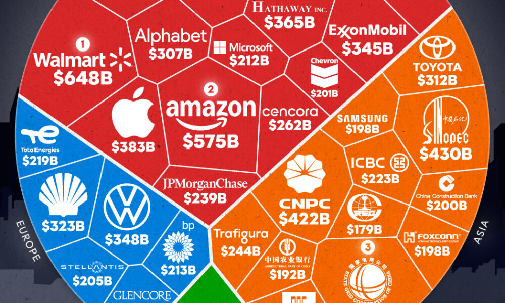 This chart compares the net profit margins of six big media companies along with their annual revenue.